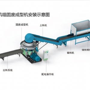 固廢成型機(jī)